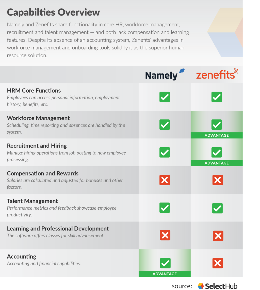 Namely Vs Zenefits