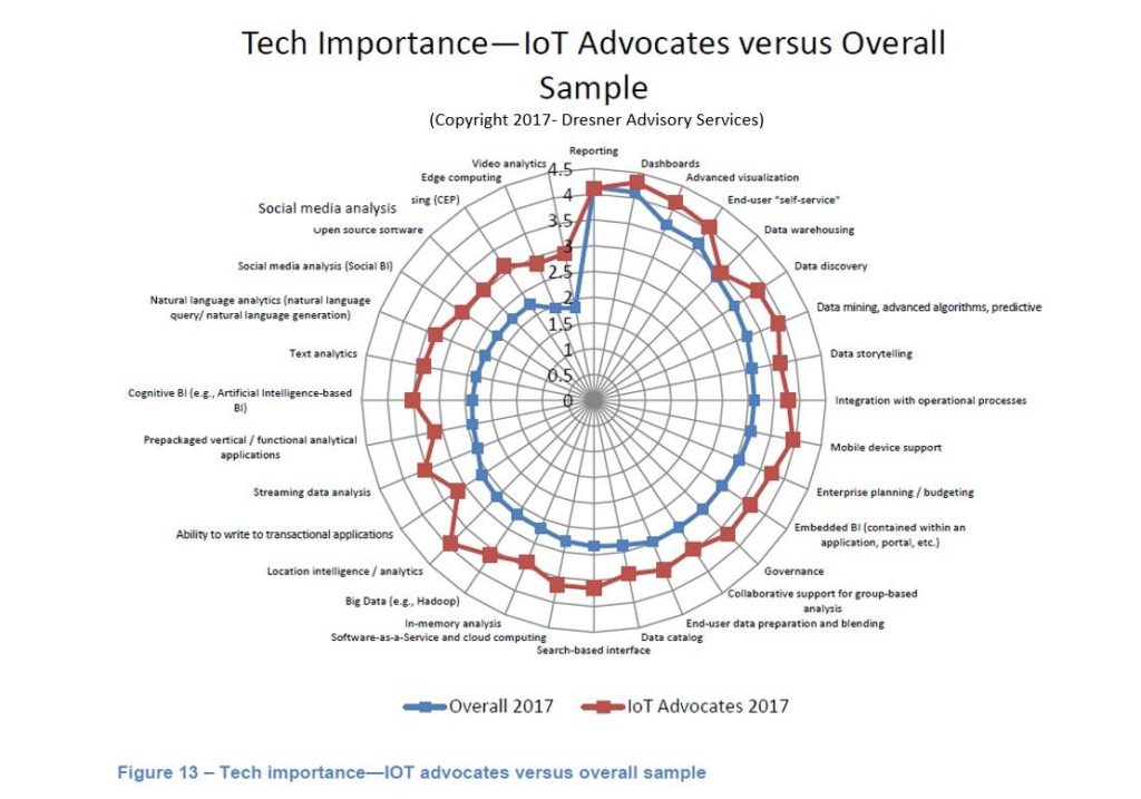 Tech Importance Graphic