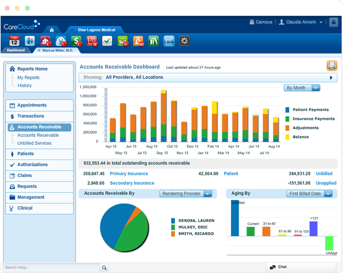 CareCloud's real-time reporting dashboard