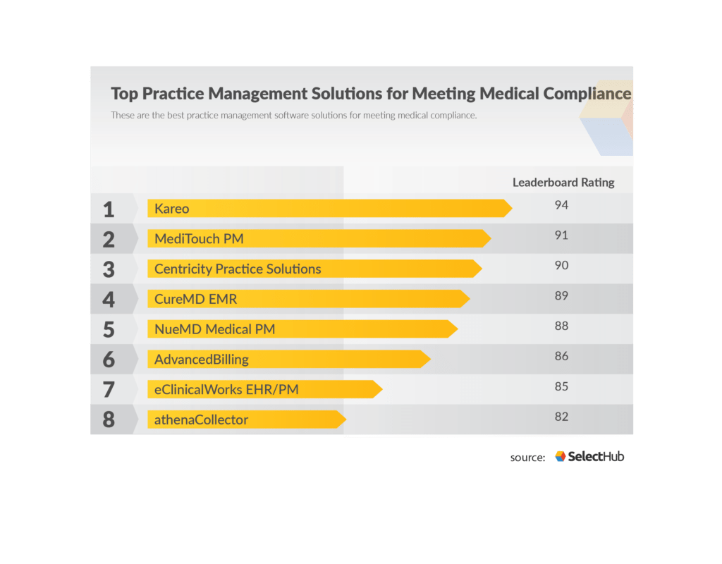 Best Medical Compliance Software