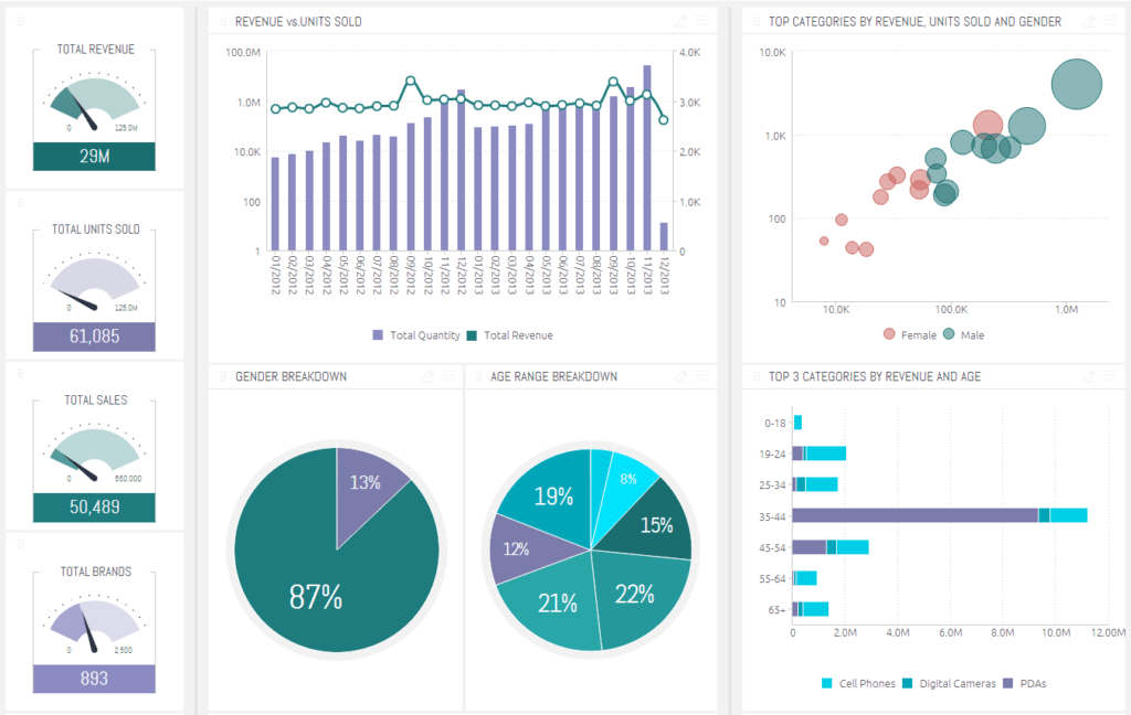 Sisense Dashboard