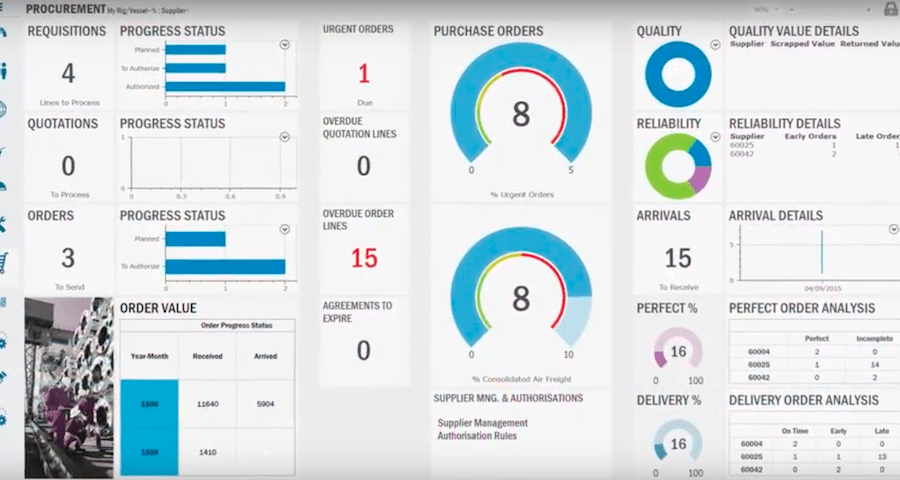 IFS Purchase Orders