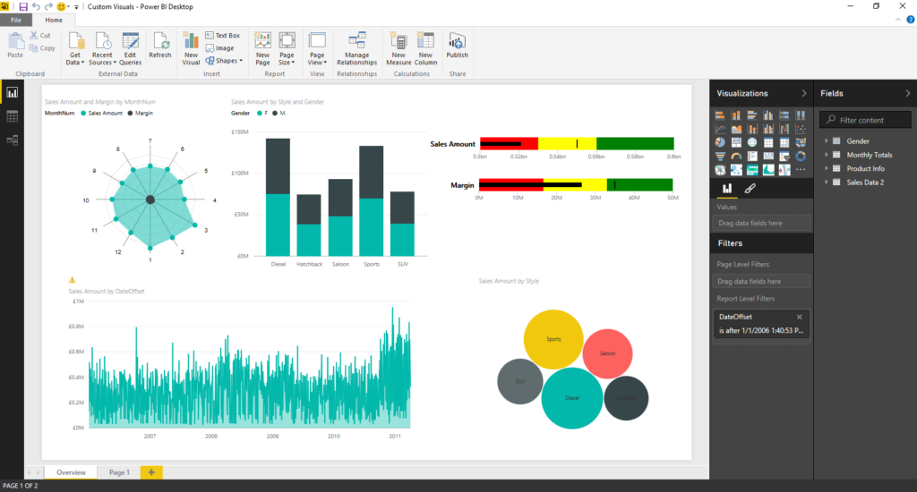 Power BI Dashboard