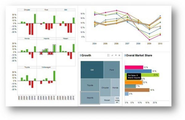 Spotfire Dashboard