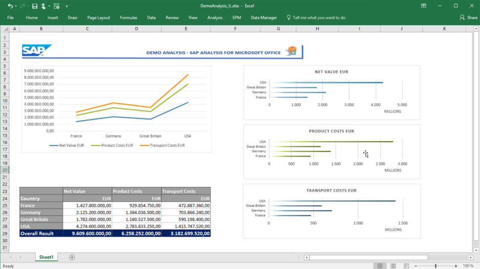 SAP Microsoft Office integration