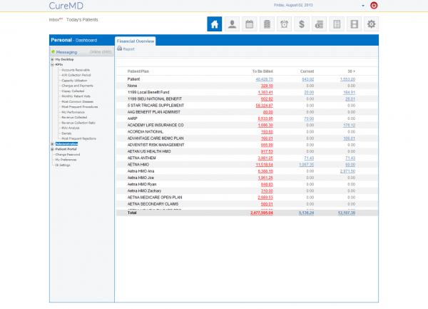 CureMD Financial Transactions