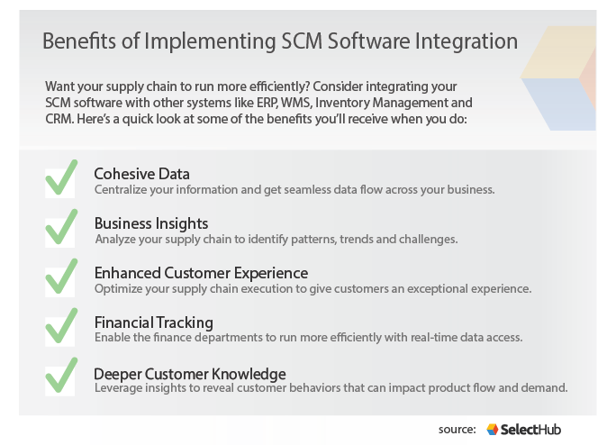 Benefits of implementing SCM Software Integration