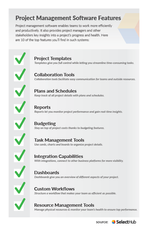 Project Management Software Features