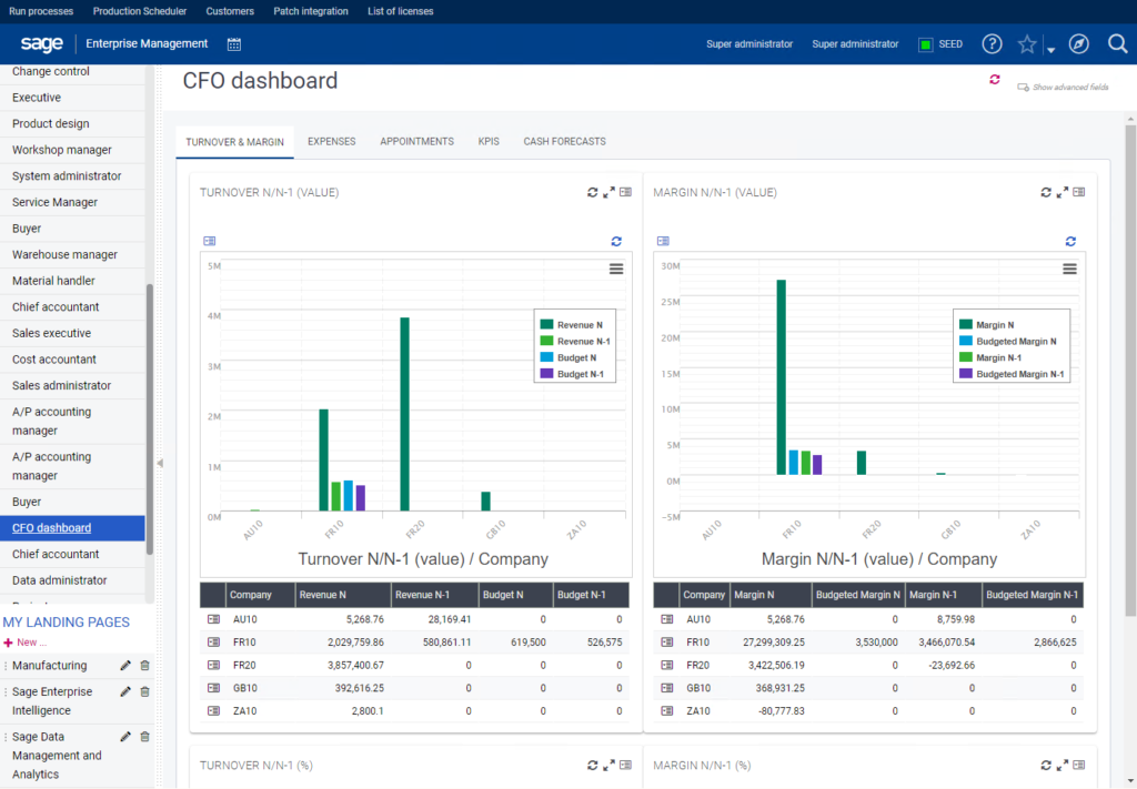 Sage SCM CFO Dashboard