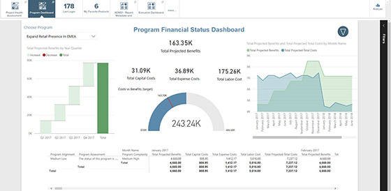 Planview Program Financial Status Dashboard