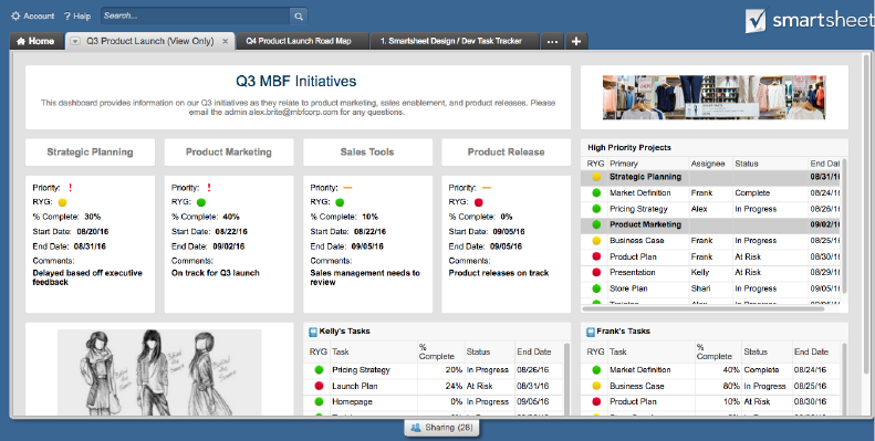 Smartsheet Initiatives Dashboard