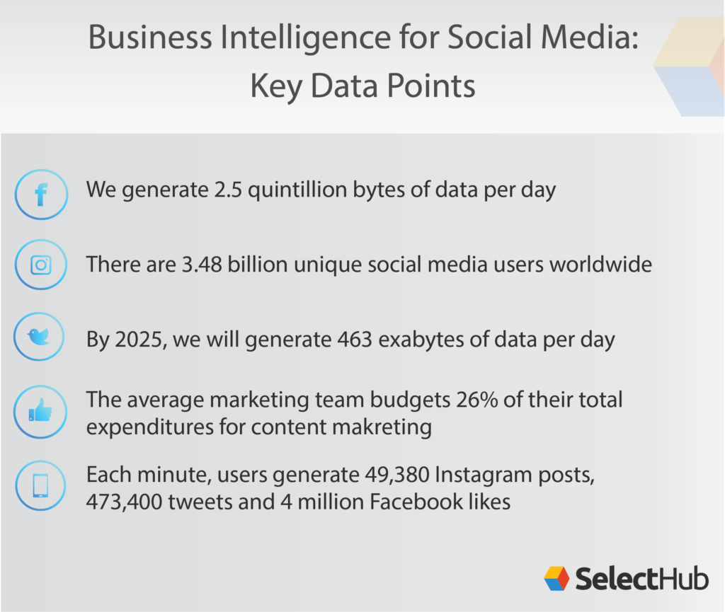 Social Media Business Intelligence