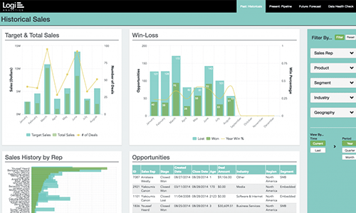 A Logi Analytics reporting dashboard