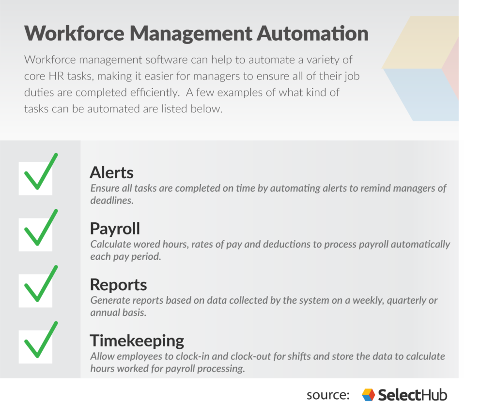 Workforce Automation