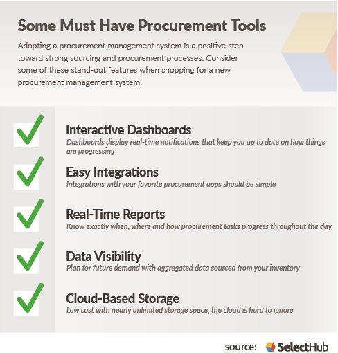 Features of Procurement Tools