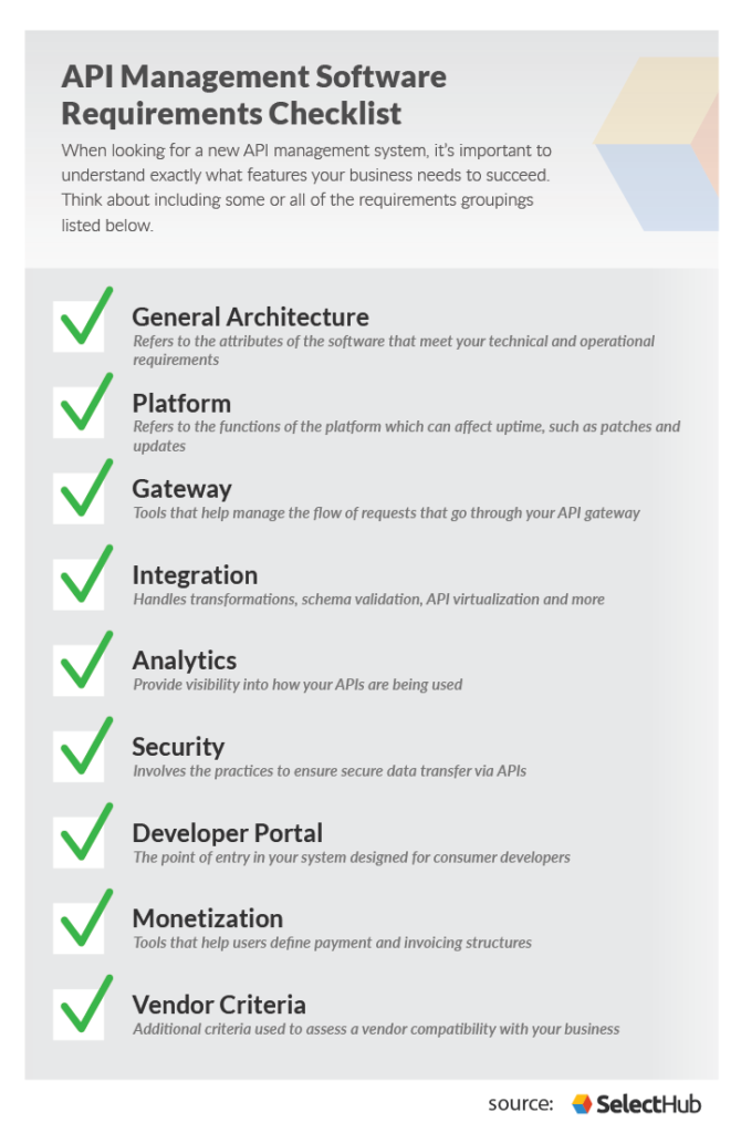 API Management Requirements Checklist