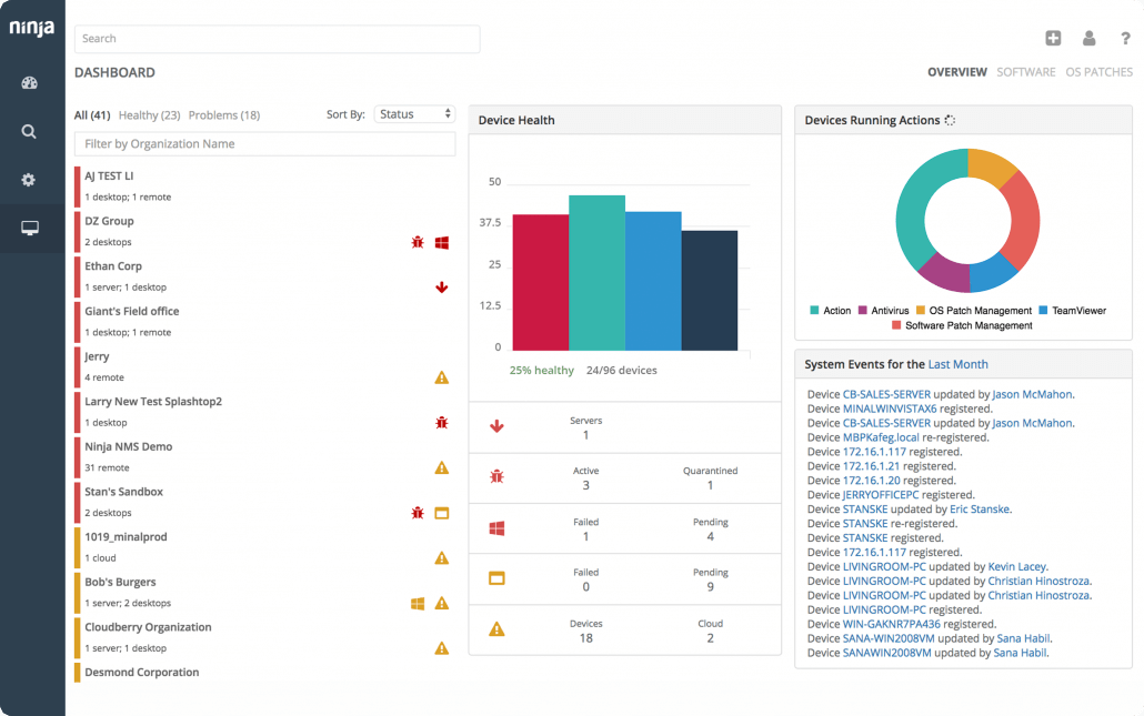 NinjaRMM Dashboard