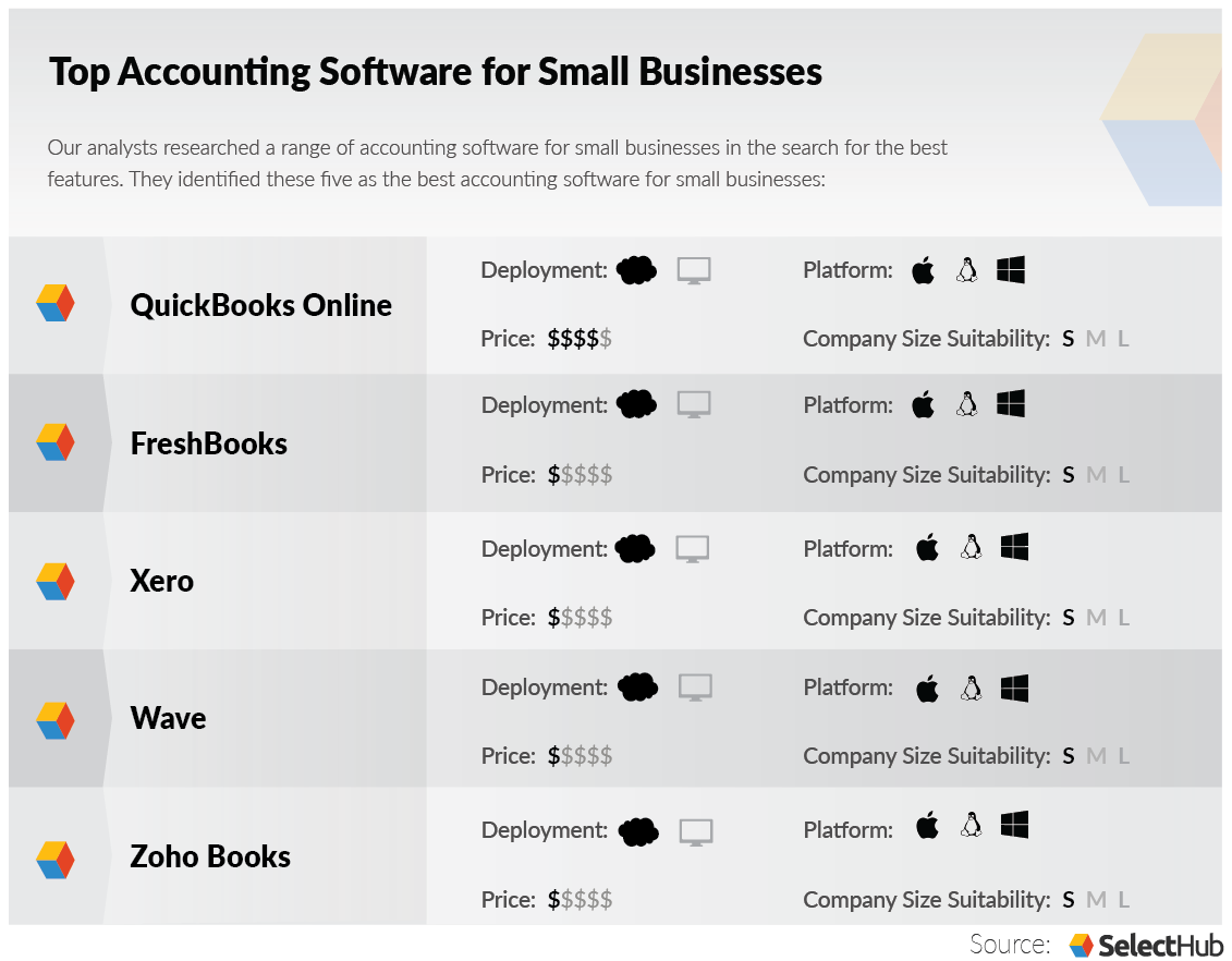 Best Accounting Software for Small Business