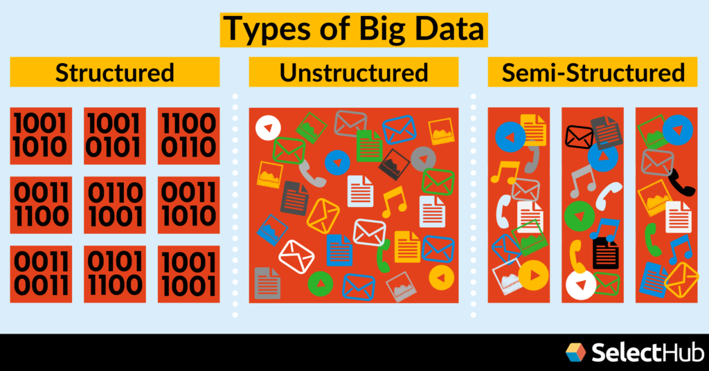 Types of Big Data