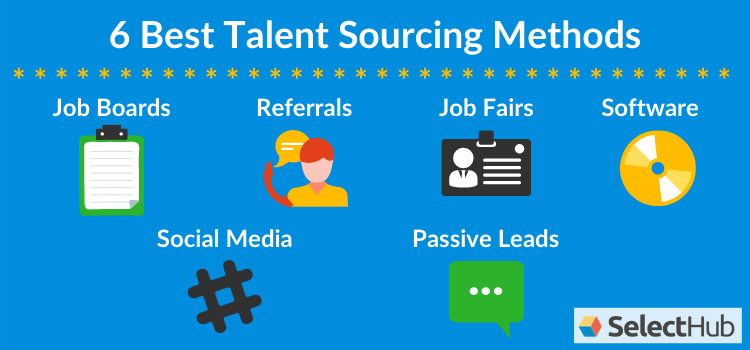 Top Six Talent Sourcing Methods