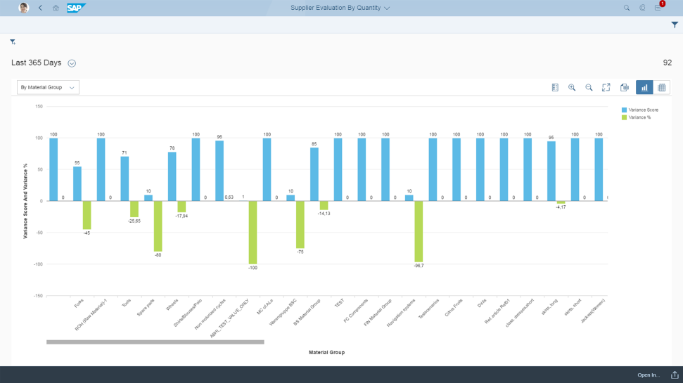 SAP S4 HANA Supplier Evaluation