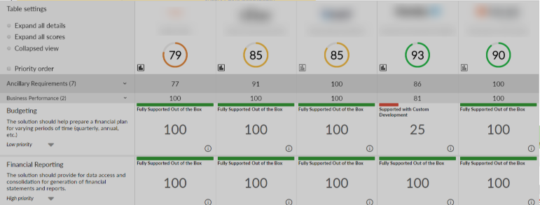 ScoreCard