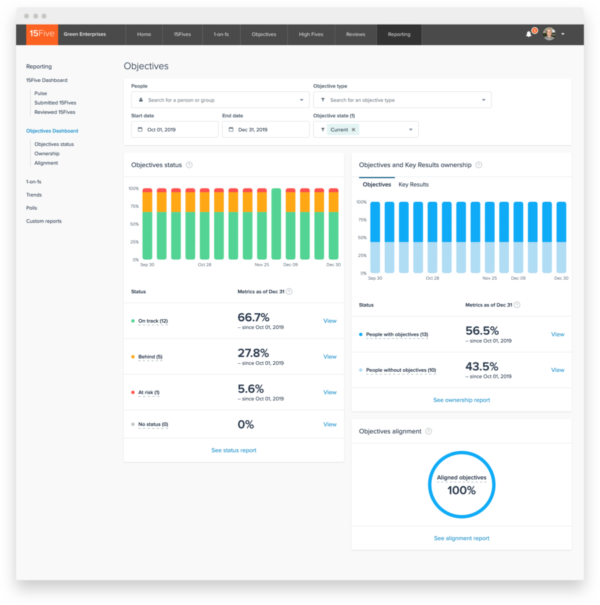 15Five Dashboard