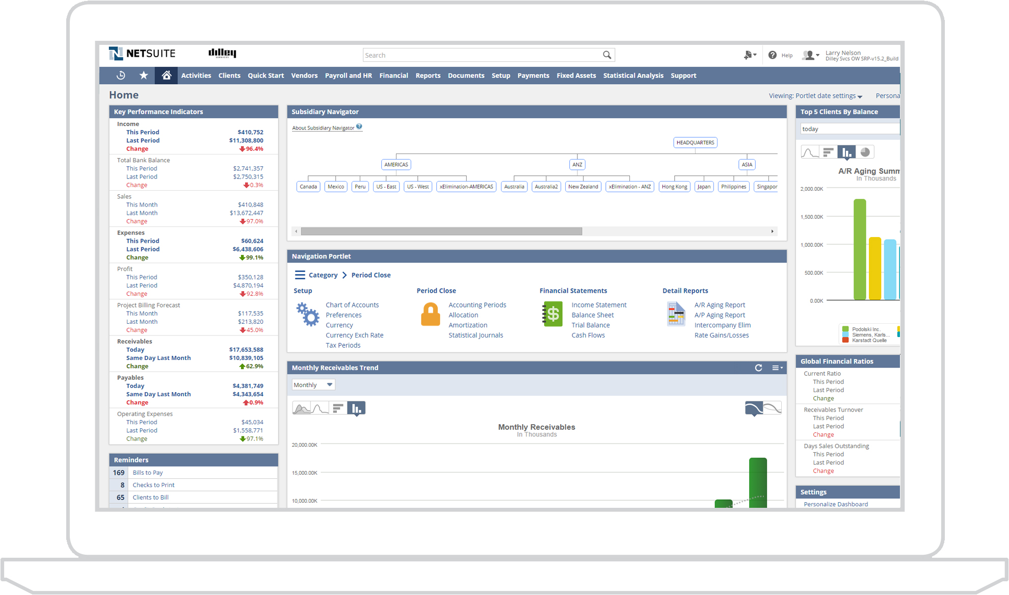 Netsuite Financial Management Dashboard