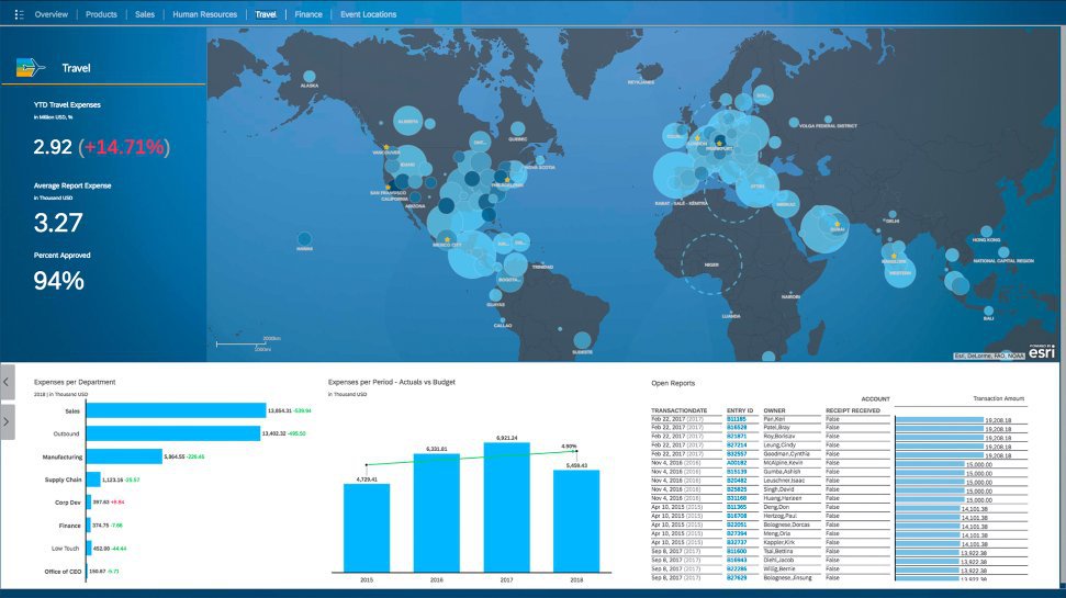 SAP SuccessFactors Digital Boardroom