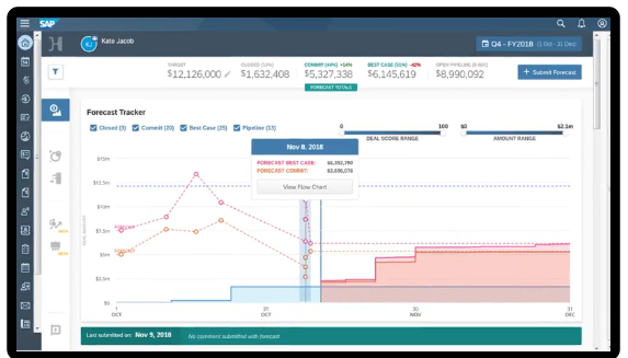 SAP Sales Cloud