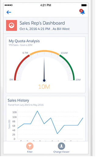 Salesforce Sales Cloud Dashboard