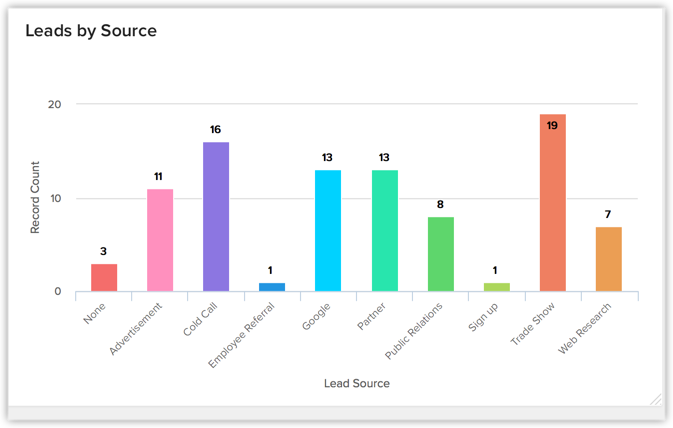 Zoho CRM Leads Source