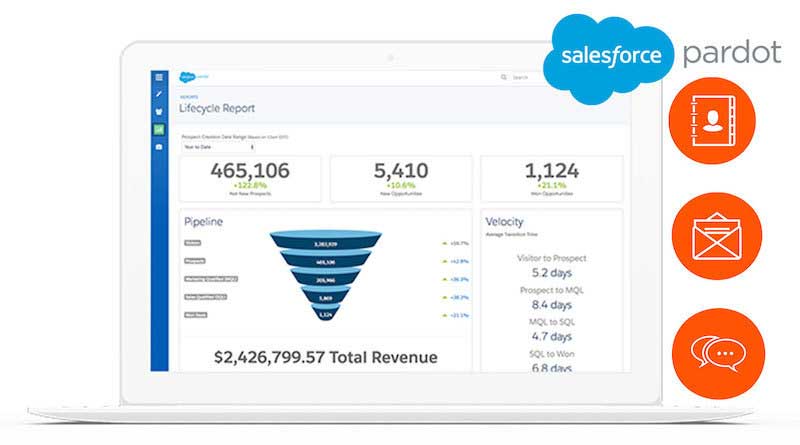 Pardot Lifecycle Report