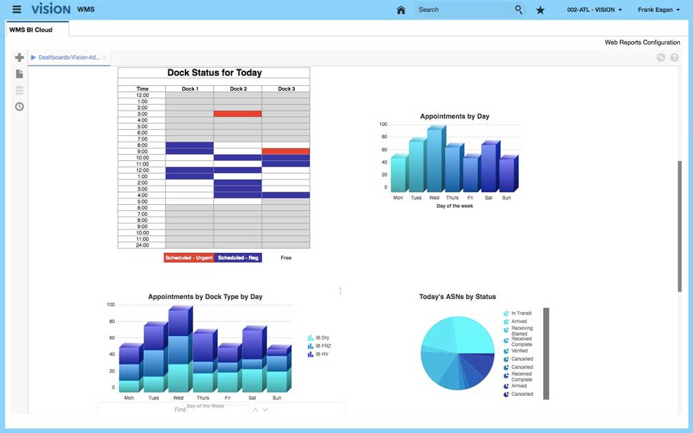 Oracle Vision WMS BI Tool