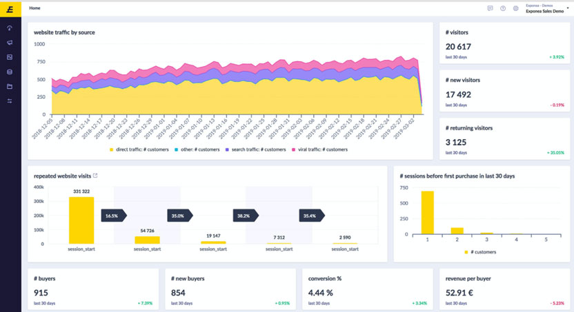 Exponea Website Traffic