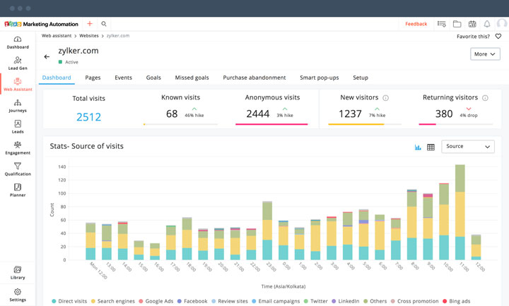 Zoho Marketing Automation