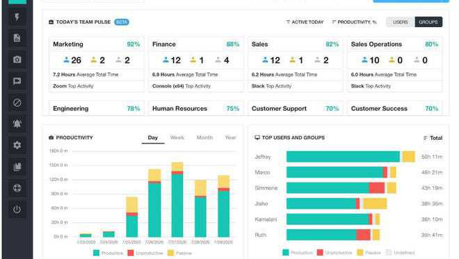 ActivTrak Dashboard