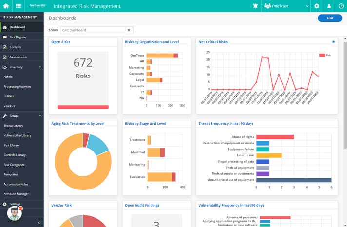 OneTrust Risk Management Dashboard