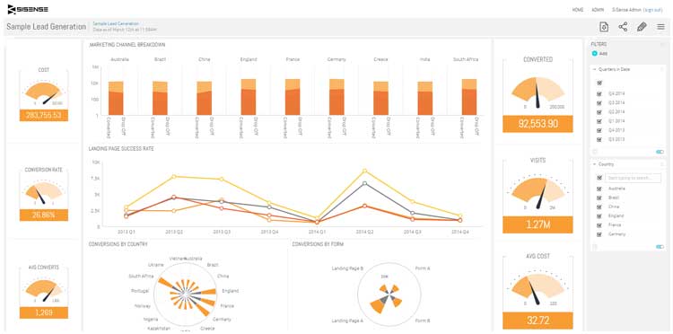 Lead Generation Dashboard in Sisense