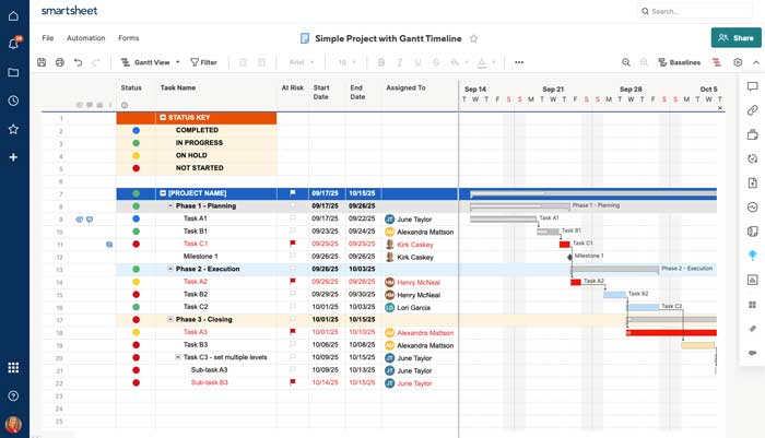 Gantt Chart using Smartsheets