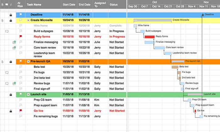 Schedule Management in Smartsheet