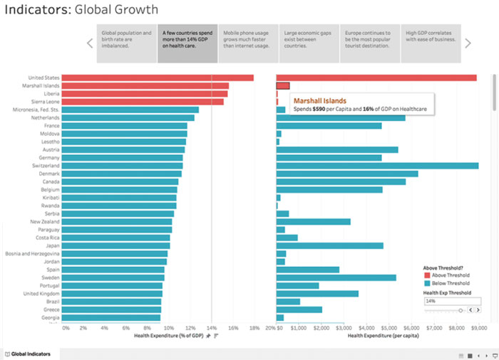 Tableau Dashboard