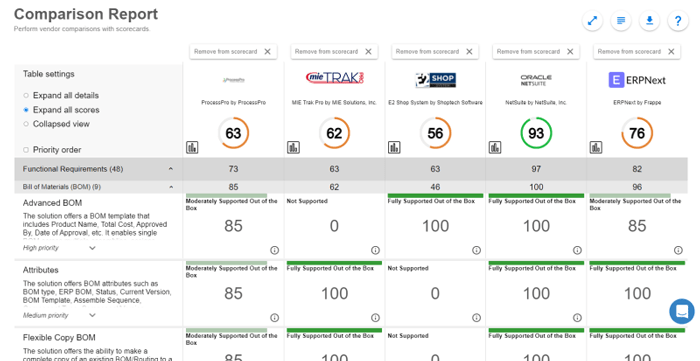 Software Evaluation Scorecard