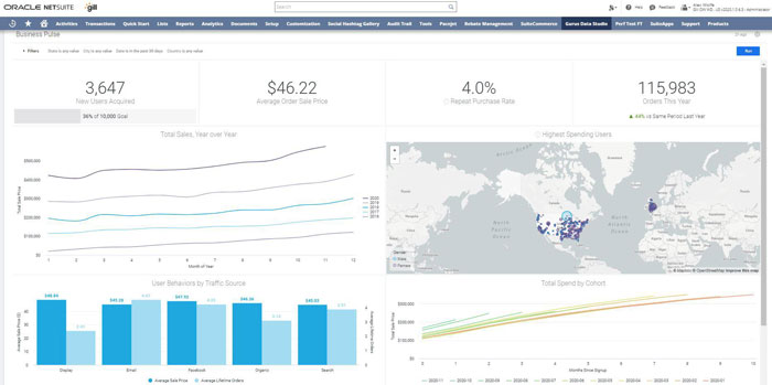 Intuitive Dashboards to Analyze Data