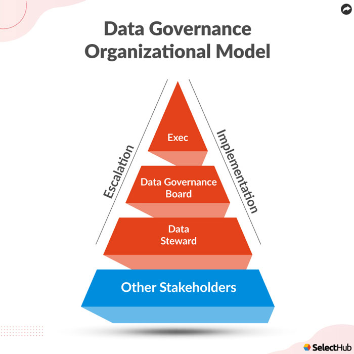 Organizational Model