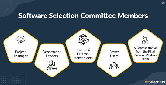 Software Selection Committee