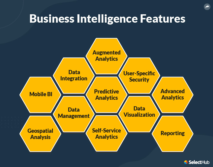 11 Important Features of Business Intelligence