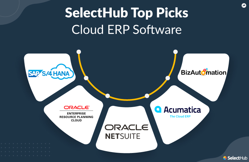 SelectHub Top Picks for Cloud ERP