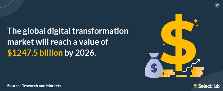 Digital Transformation Stat