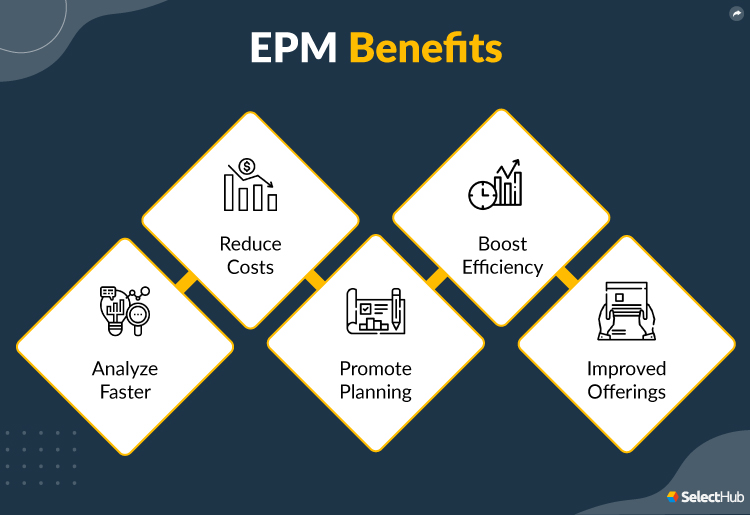 EPM Benefits